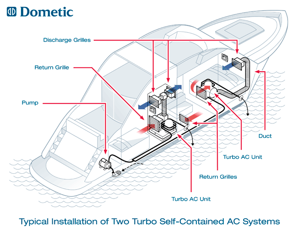 https://www.tropicalmarineairconditioning.com/images/marine-air-SelfContained_Diagram.gif