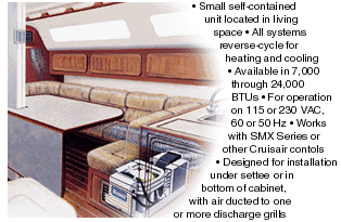 SELF-CONTAINED Air Conditioning Systems