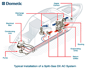 Cruisair Split-Gas Air Conditioning | Heating Systems ... marine ac panel wiring 
